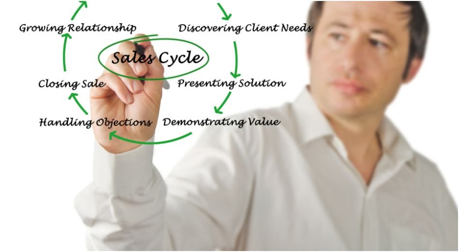 How to Shorten Enterprise Sales Cycles: A Field Guide
