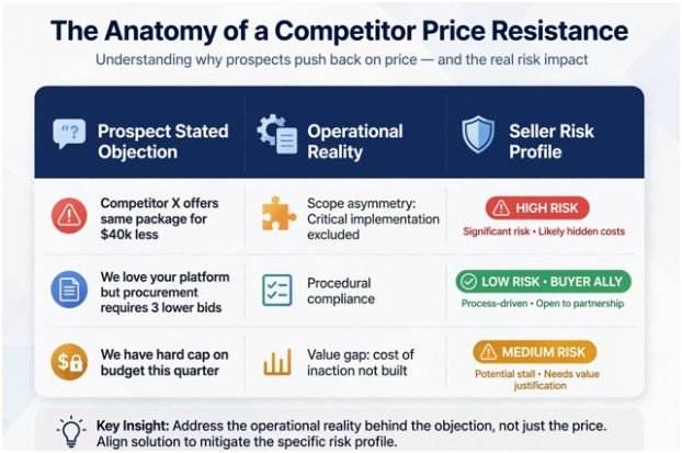The Anatomy of a Competitor Price Resistance