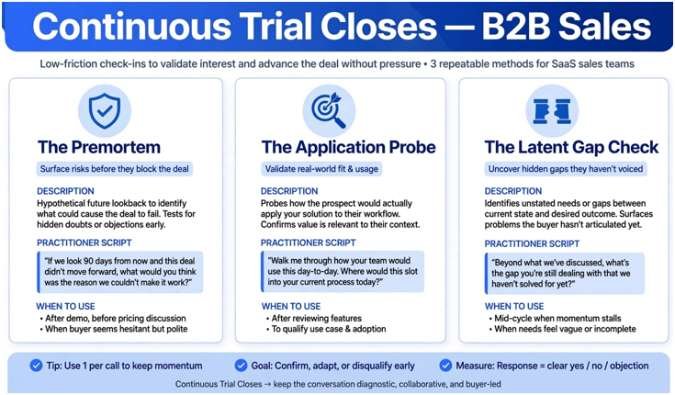 Continuous Trial Closes: Uncovering Latent Friction Early