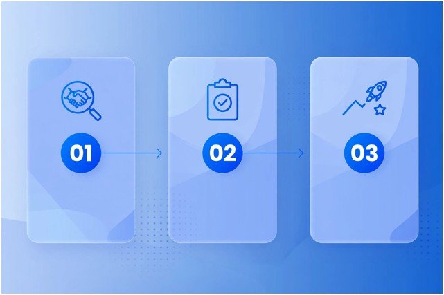 What Goes Into a High-Converting Mutual Action Plan Template
