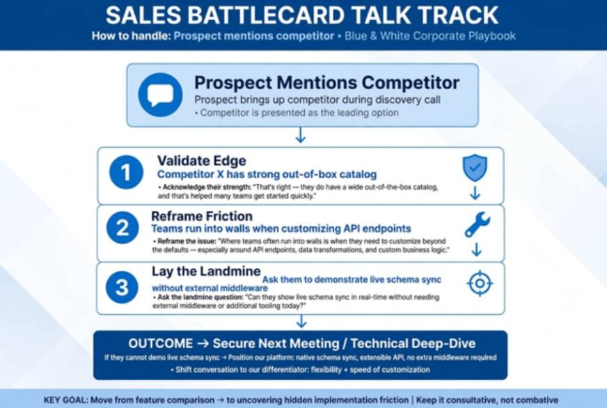 Trap-Setting Questions and Talk Tracks